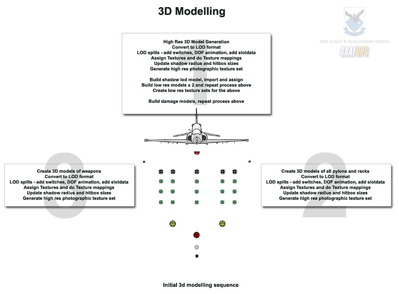 falcon4:modeling [PMC Editing Wiki]